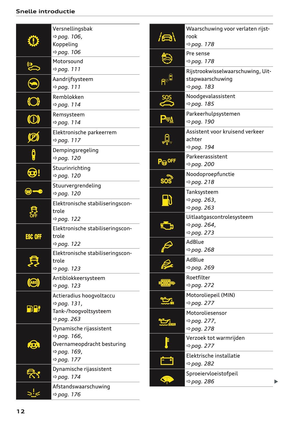 2020-2021 Audi A3 Owner's Manual | Dutch