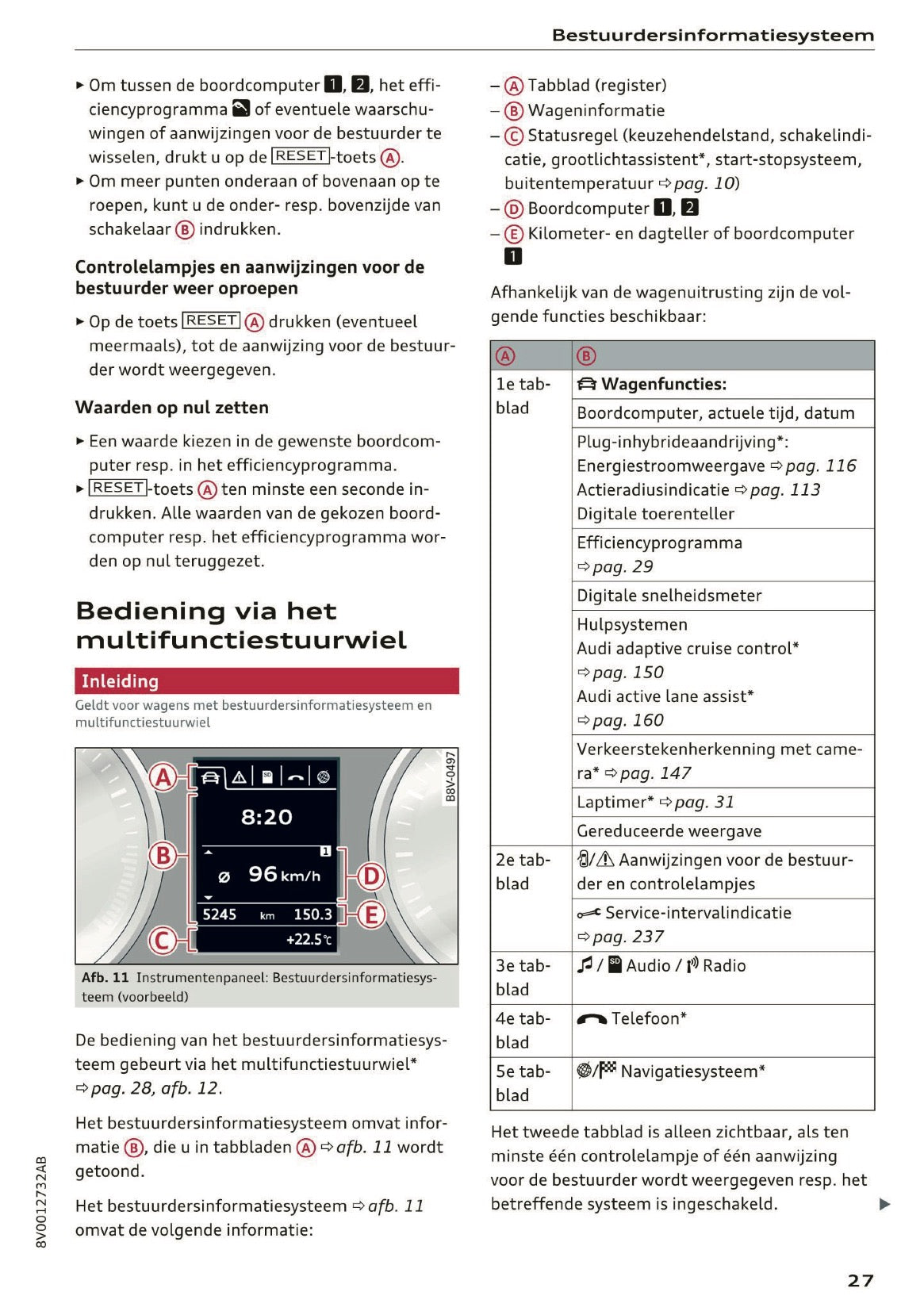2016 Audi A3/S3 Owner's Manual | Dutch