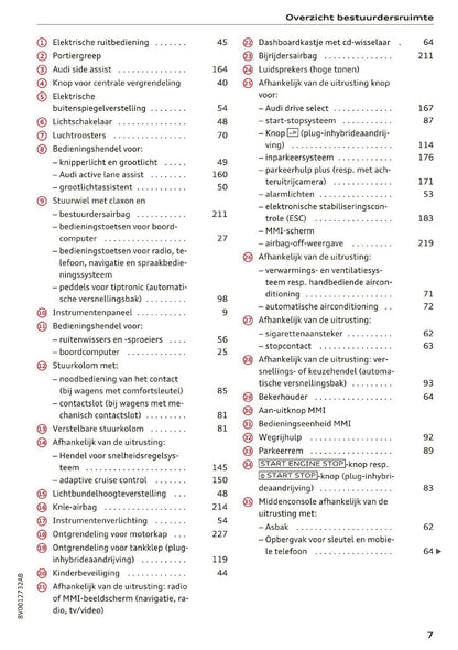 2016 Audi A3/S3 Owner's Manual | Dutch
