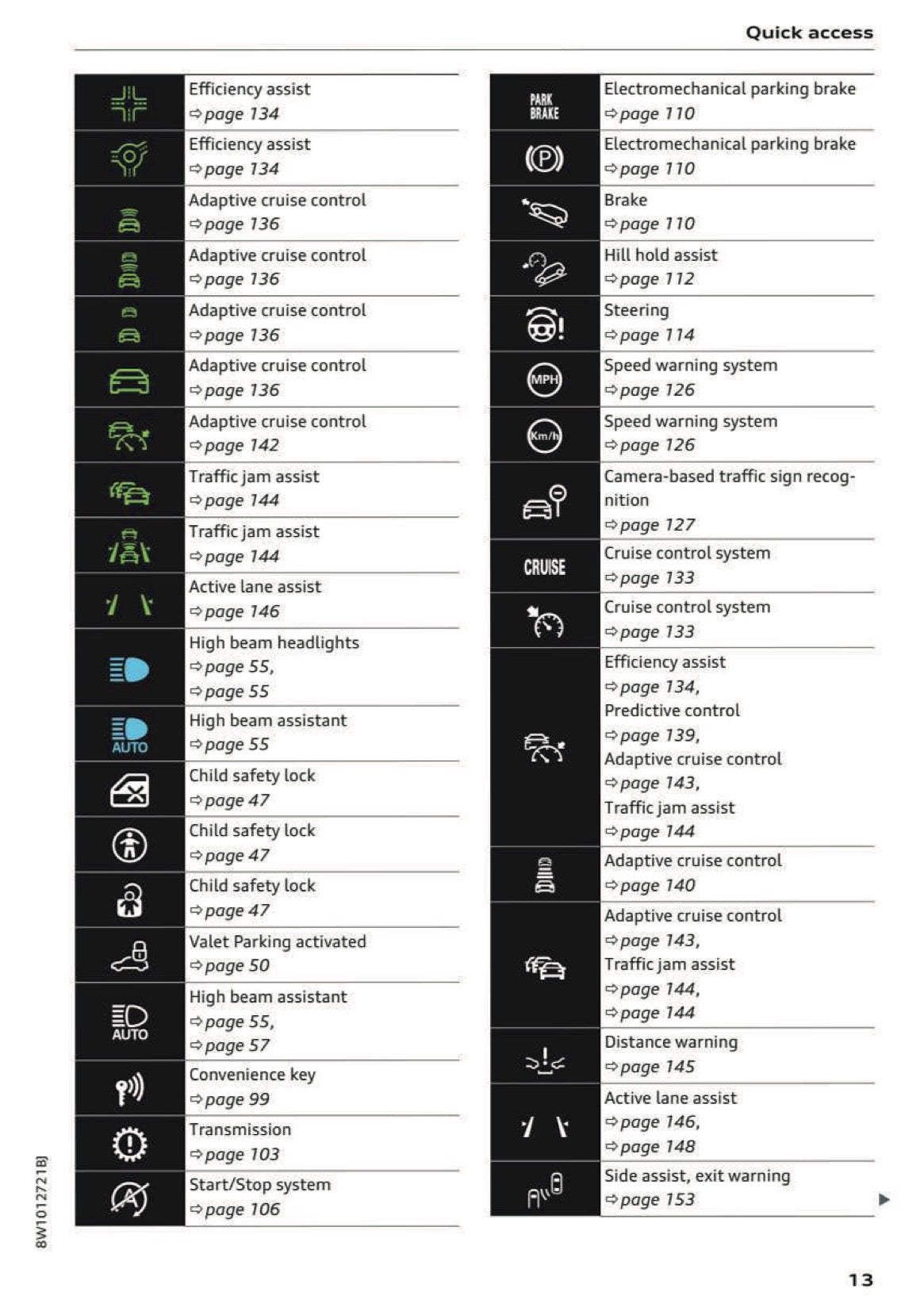 2024 Audi A4 Owner's Manual | English US