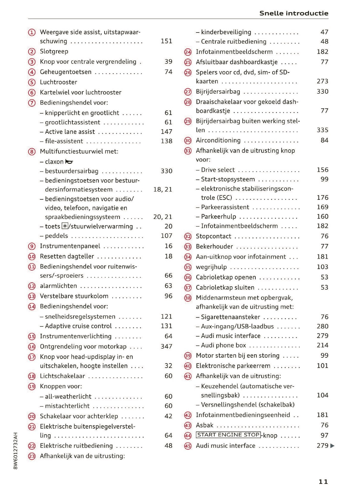 2019 Audi A5 Owner's Manual | Dutch