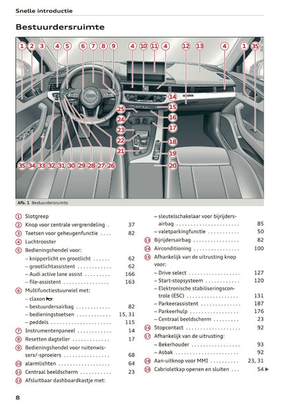 2020 Audi A5 Owner's Manual | Dutch