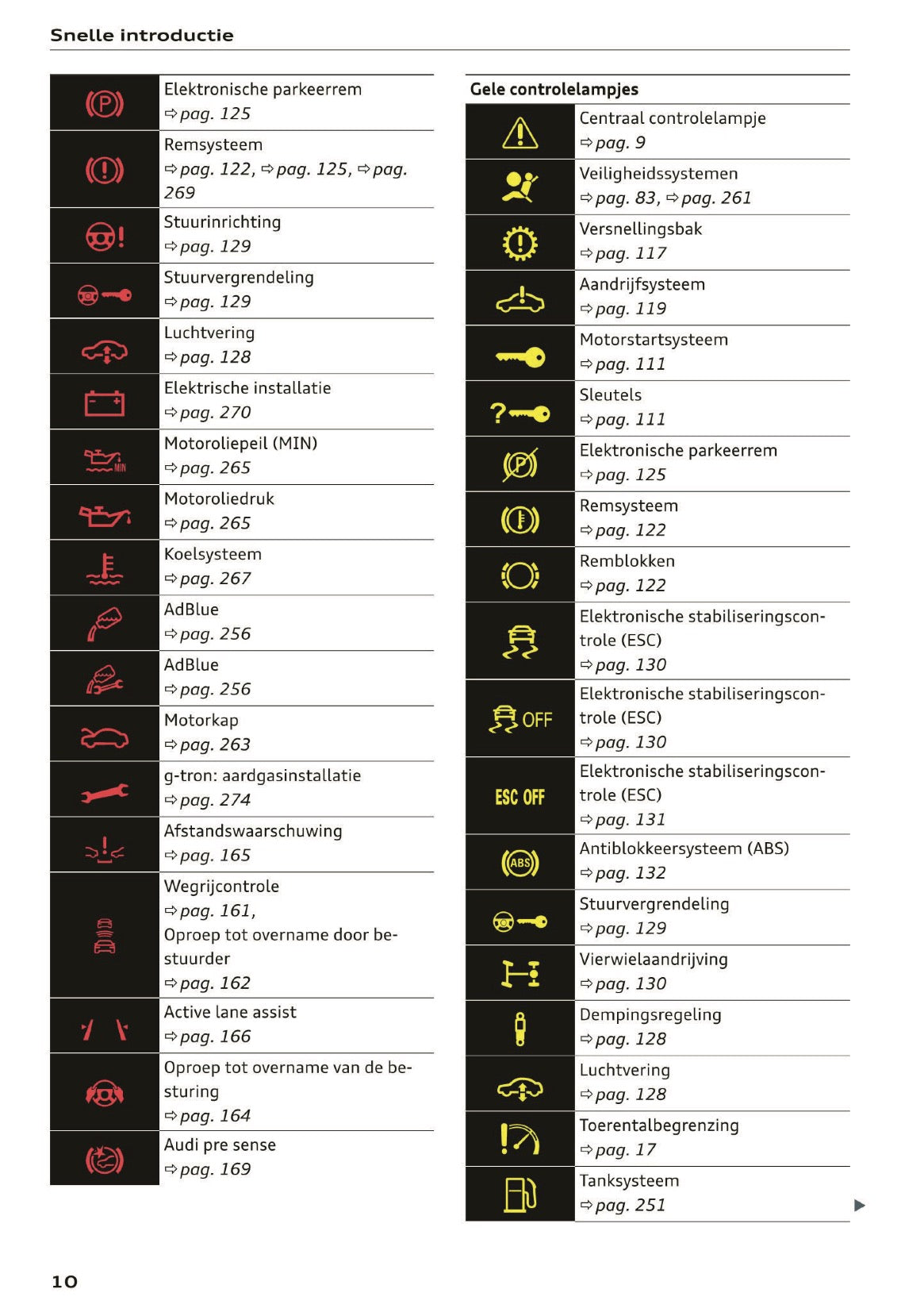 2020 Audi A5 Owner's Manual | Dutch