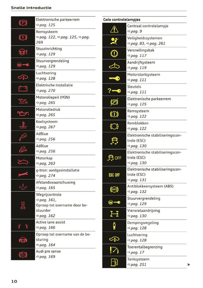 2020 Audi A5 Owner's Manual | Dutch