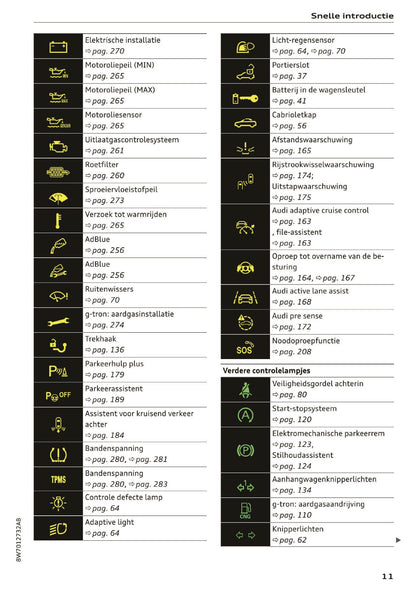 2020 Audi A5 Owner's Manual | Dutch