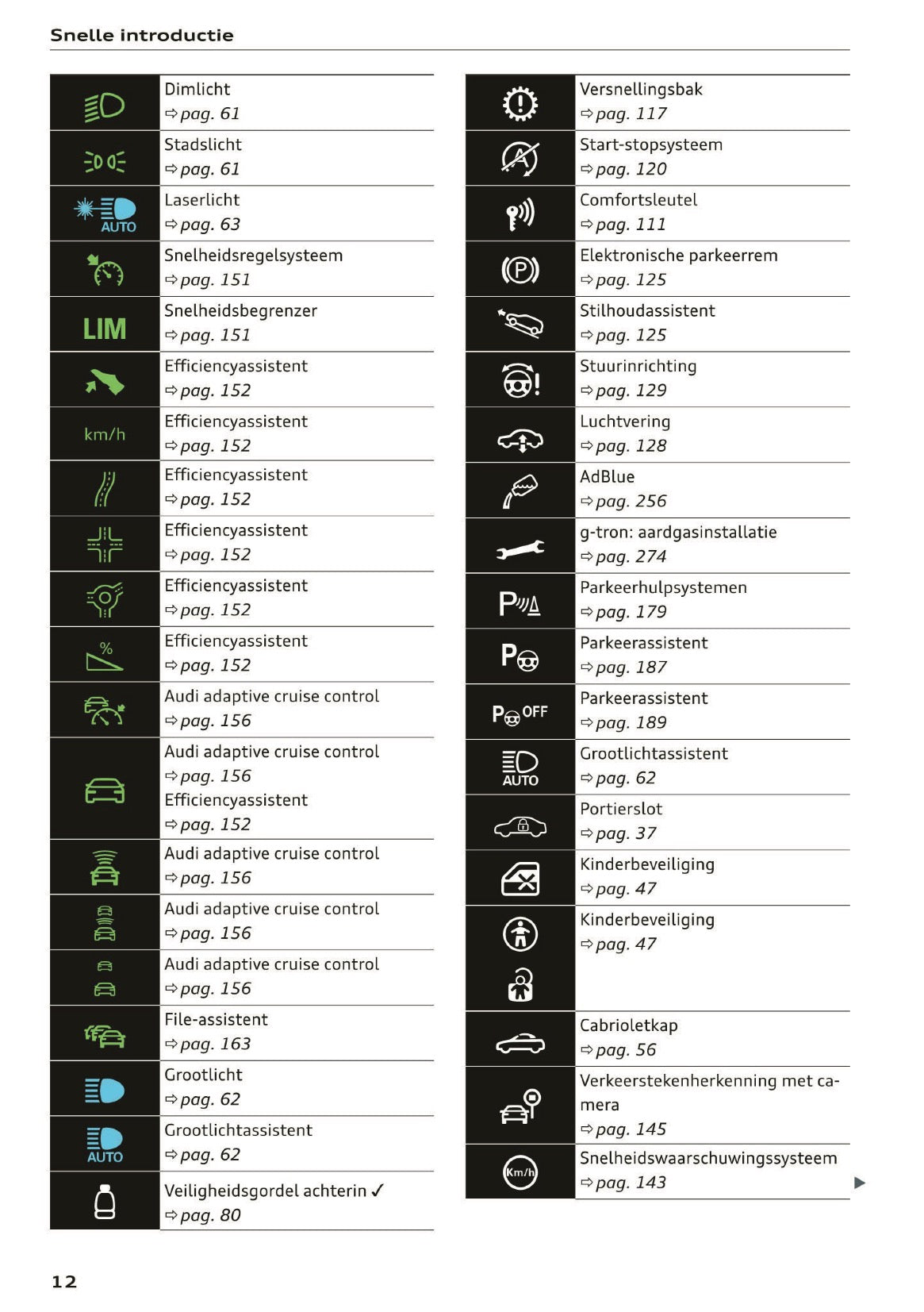 2020 Audi A5 Owner's Manual | Dutch