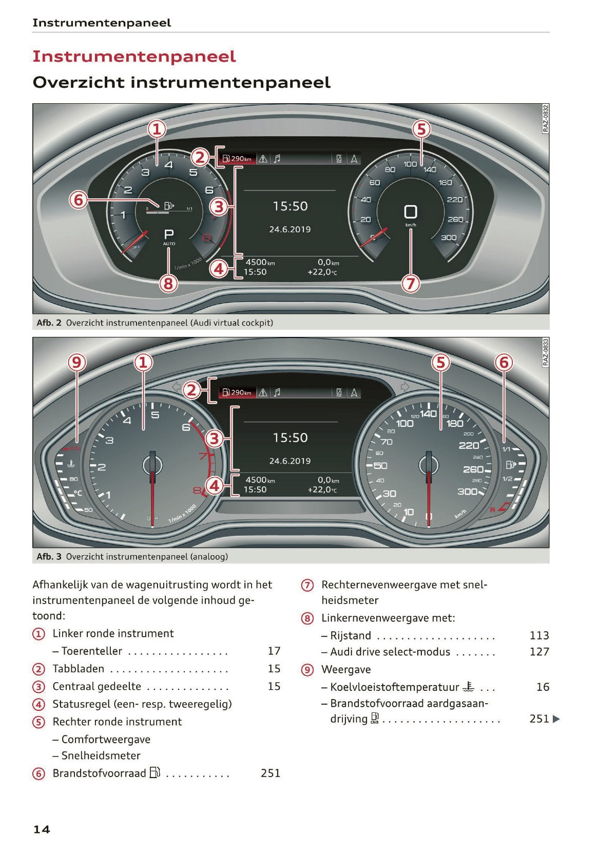 2020 Audi A5 Owner's Manual | Dutch