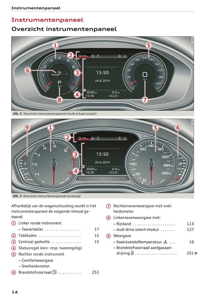 2020 Audi A5 Owner's Manual | Dutch