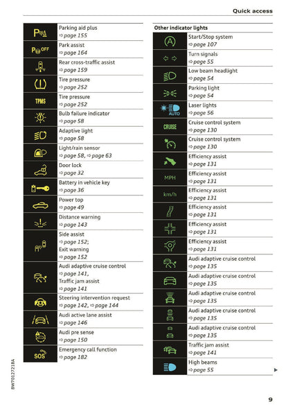 2020 Audi A5 Owner's Manual | English US