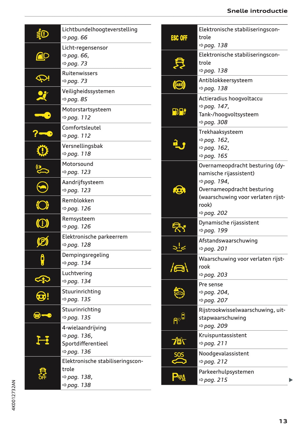 2022-2023 Audi A6 Owner's Manual | Dutch