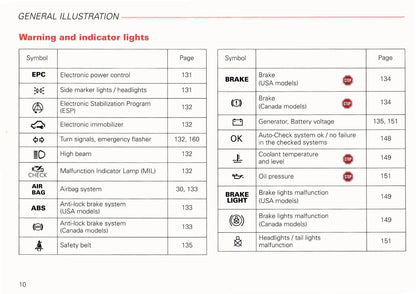 2002 Audi A6 Avant Owner's Manual | English US