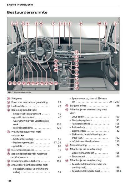 2023-2024 Audi Q2 Owner's Manual | Dutch