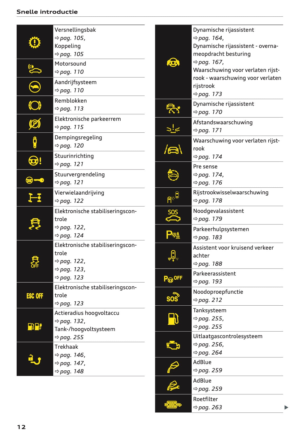 2020-2021 Audi Q3 Owner's Manual | Dutch