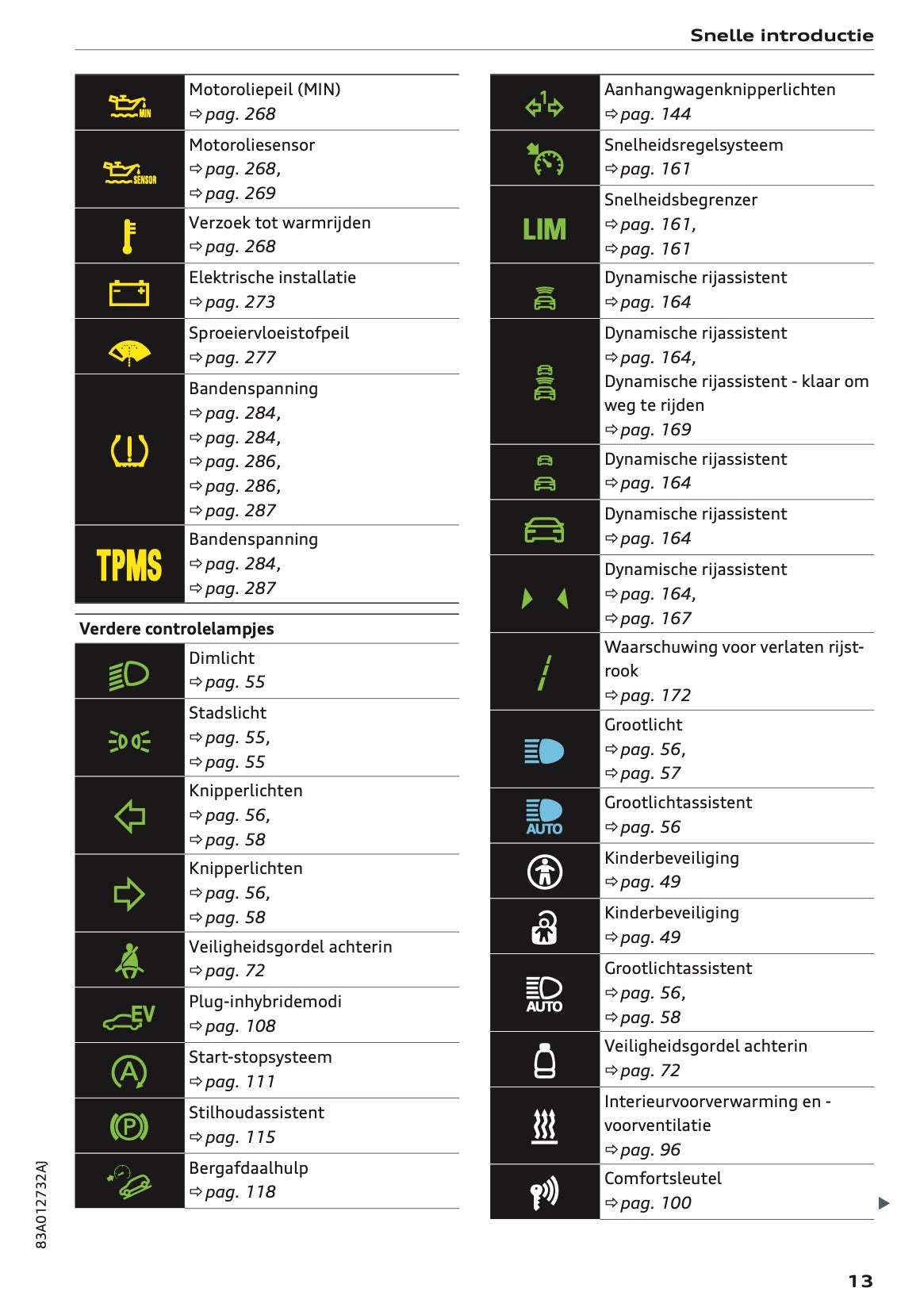 2020-2021 Audi Q3 Owner's Manual | Dutch