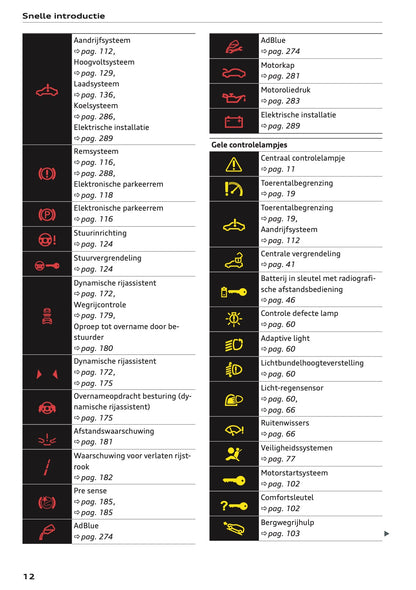 2022 Audi Q3 Owner's Manual | Dutch