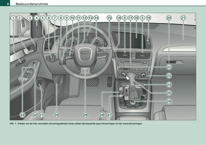 2009 Audi Q5 Owner's Manual | Dutch
