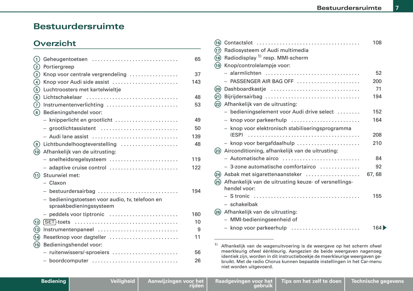 2009 Audi Q5 Owner's Manual | Dutch