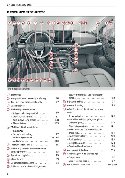 2020-2021 Audi Q5 Owner's Manual | Dutch