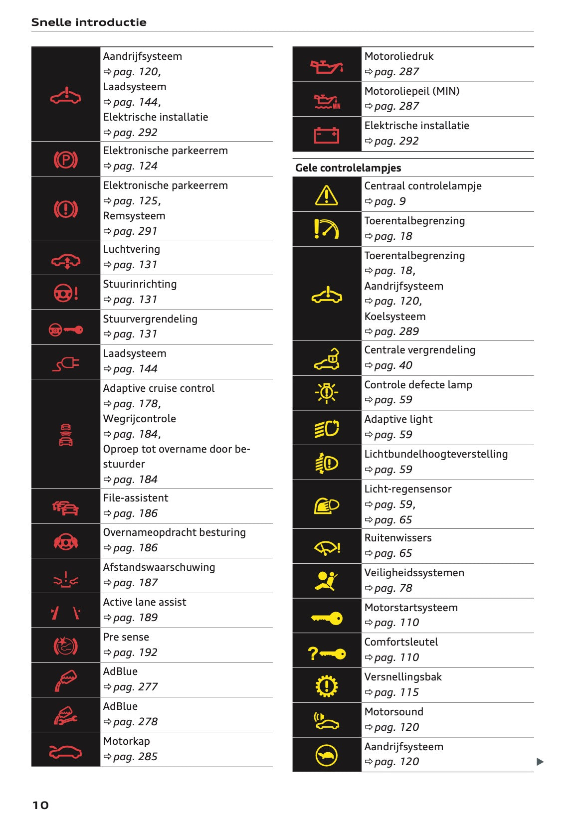 2020-2021 Audi Q5 Owner's Manual | Dutch