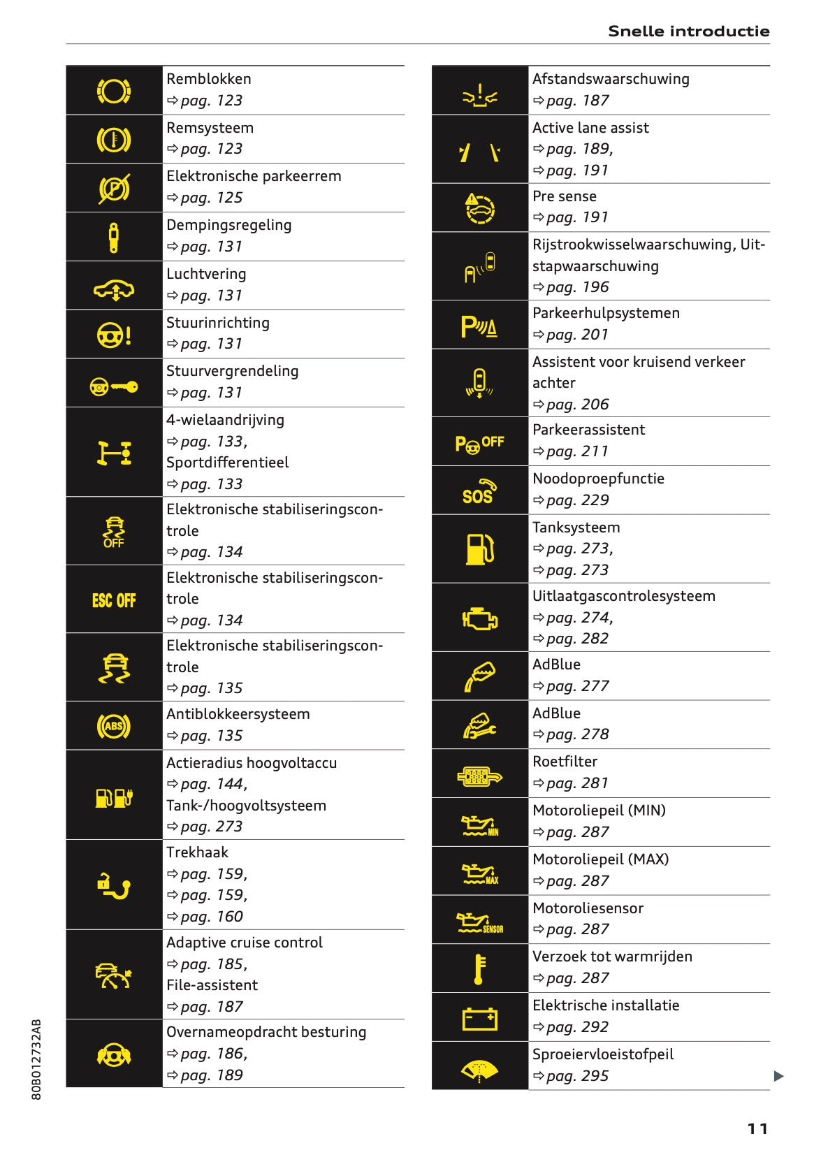 2020-2021 Audi Q5 Owner's Manual | Dutch