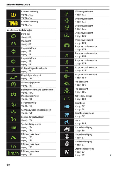 2020-2021 Audi Q5 Owner's Manual | Dutch