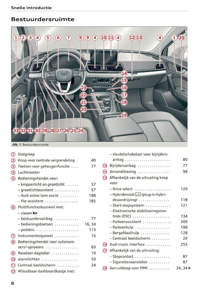 2021 Audi Q5 Owner's Manual | Dutch