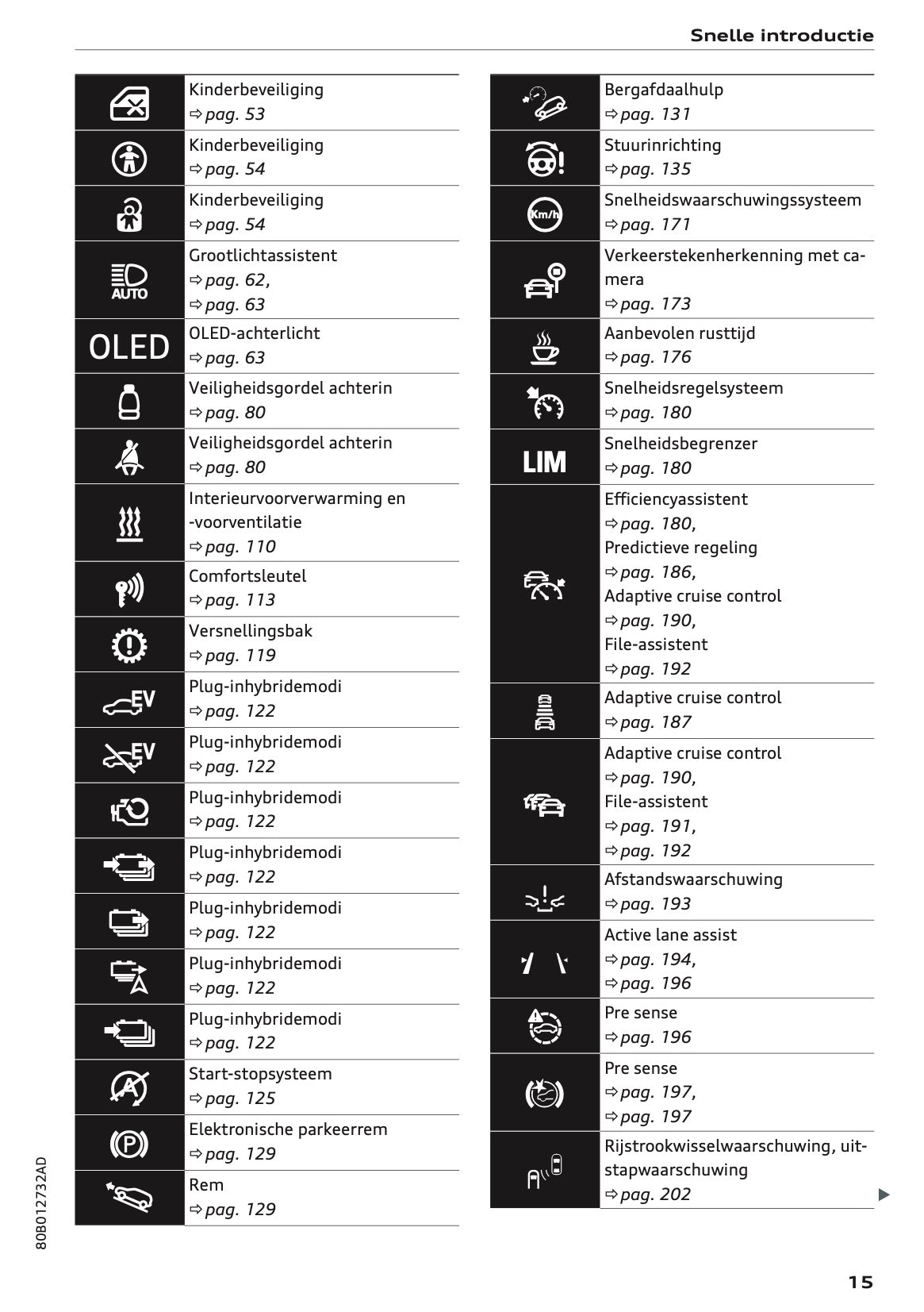 2022 Audi Q5 Owner's Manual | Dutch