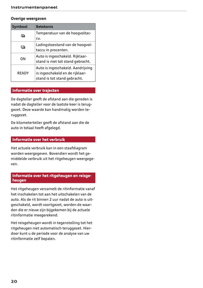 2025 Audi Q6 e-tron Owner's Manual | Dutch