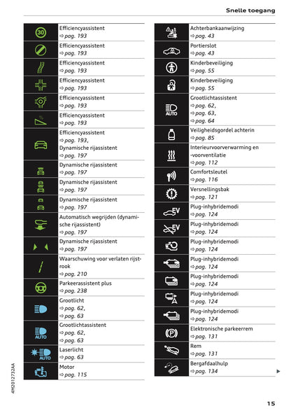 2024 Audi Q7 Owner's Manual | Dutch