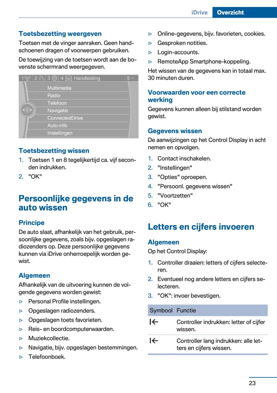 2016 BMW 1 Series Owner's Manual | Dutch
