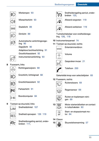 2012 BMW 5 Series Owner's Manual | Dutch