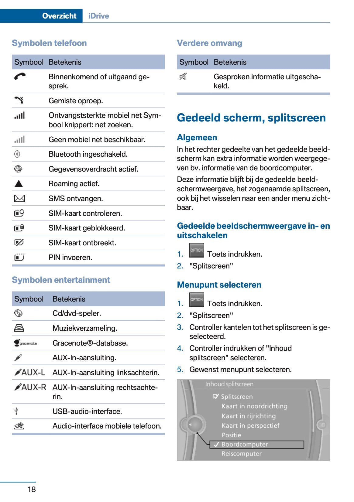 2012 BMW 5 Series Owner's Manual | Dutch