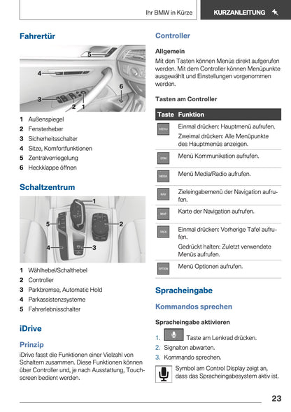 2018 BMW 5 Series Touring Owner's Manual | German