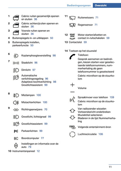2014 BMW 1 Series Coupe/Convertible Owner's Manual | Dutch