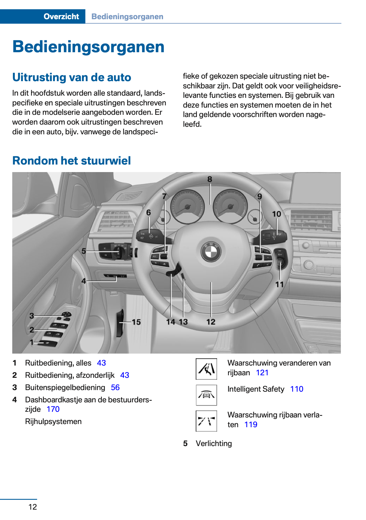 2015 BMW 4 Series Convertible Owner's Manual | Dutch