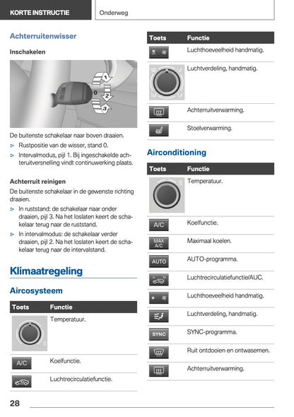 2021-2022 BMW X1 Owner's Manual | Dutch