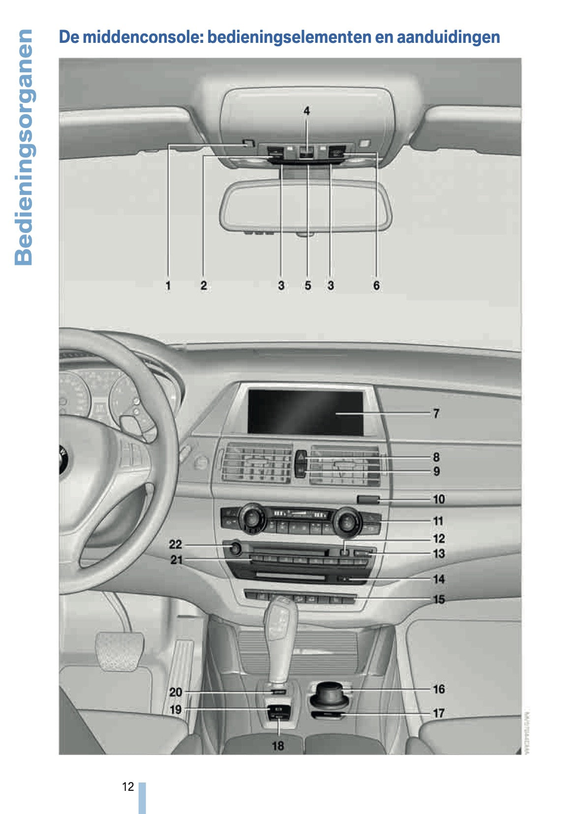 2009-2010 BMW X5 Owner's Manual | Dutch
