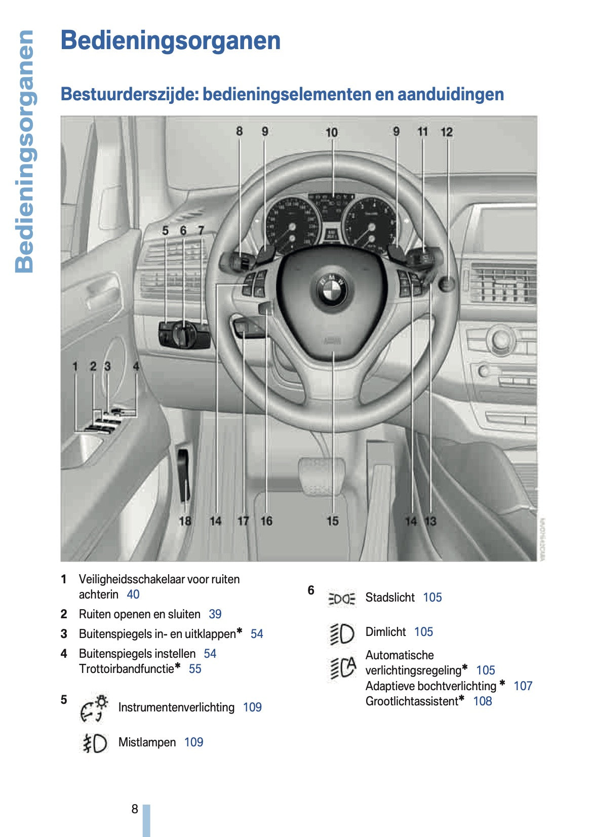 2009-2010 BMW X5 Owner's Manual | Dutch