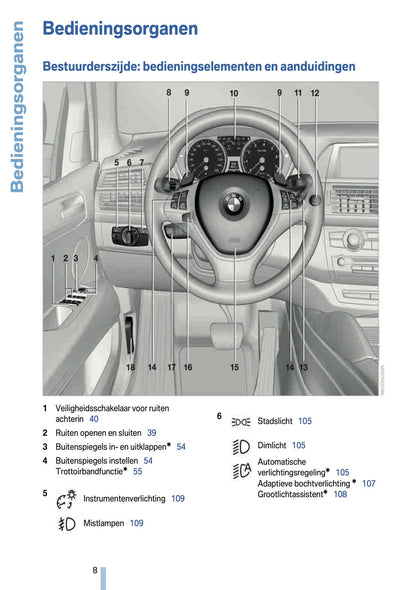 2009-2010 BMW X5 Owner's Manual | Dutch