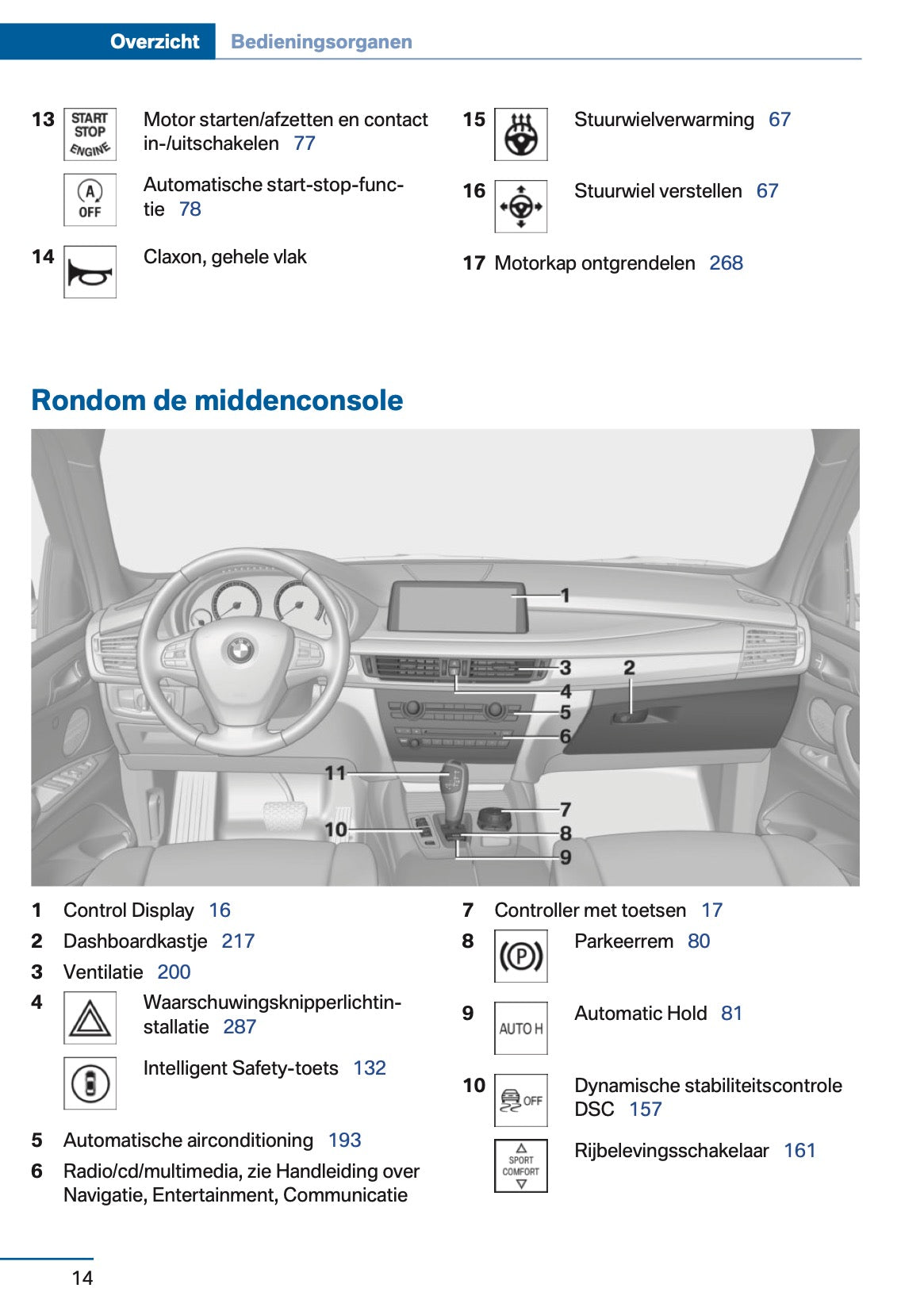 2017 BMW X5 Owner's Manual | Dutch