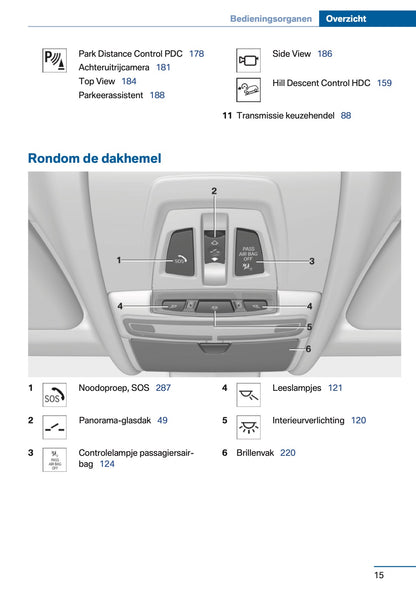 2017 BMW X5 Owner's Manual | Dutch