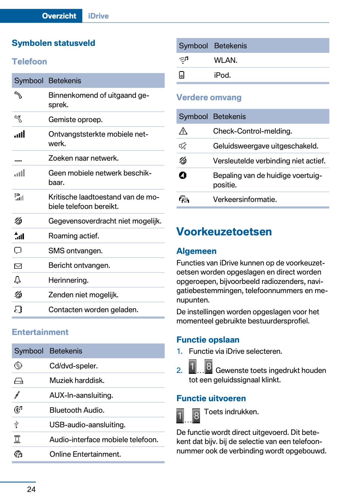 2017-2018 BMW X5 Plug-in-Hybrid xDrive40e Owner's Manual | Dutch