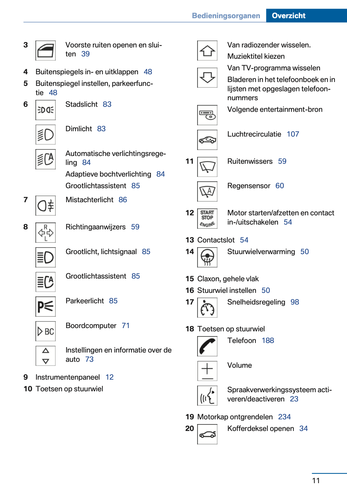 2012-2013 BMW Z4 Owner's Manual | Dutch