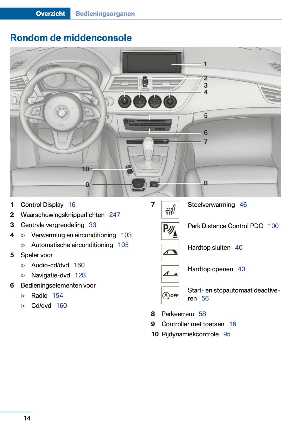 2012-2013 BMW Z4 Owner's Manual | Dutch