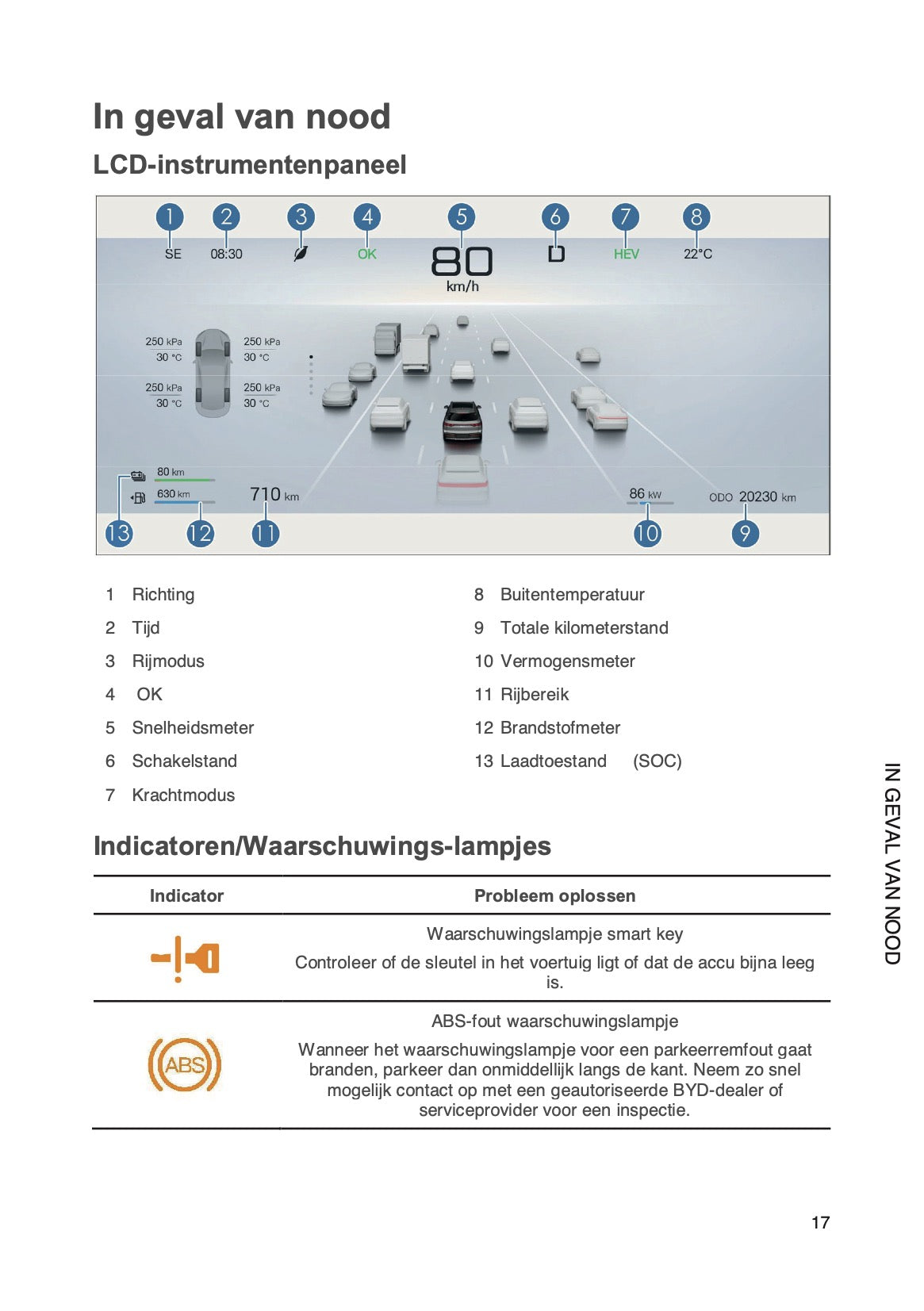 2025-2026 BYD Atto 2 DM-i Quick Start | Dutch
