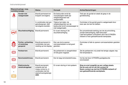 2017-2018 Citroën Berlingo Owner's Manual | Dutch