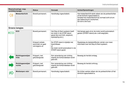 2017-2018 Citroën Berlingo Owner's Manual | Dutch