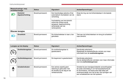 2017-2018 Citroën Berlingo Owner's Manual | Dutch