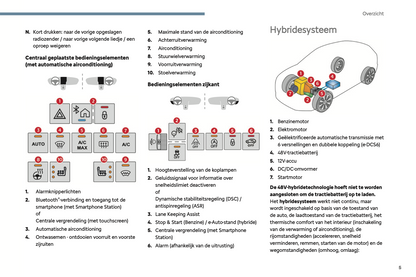 2024 Citroën C3 Aircross Owner's Manual | Dutch