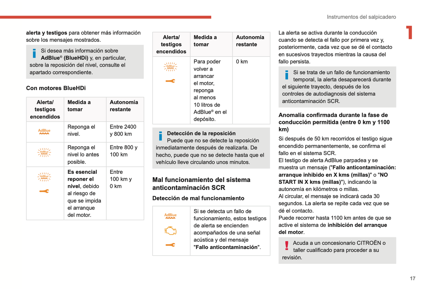 2022-2024 Citroen C3 Bedienungsanleitung | Spanisch